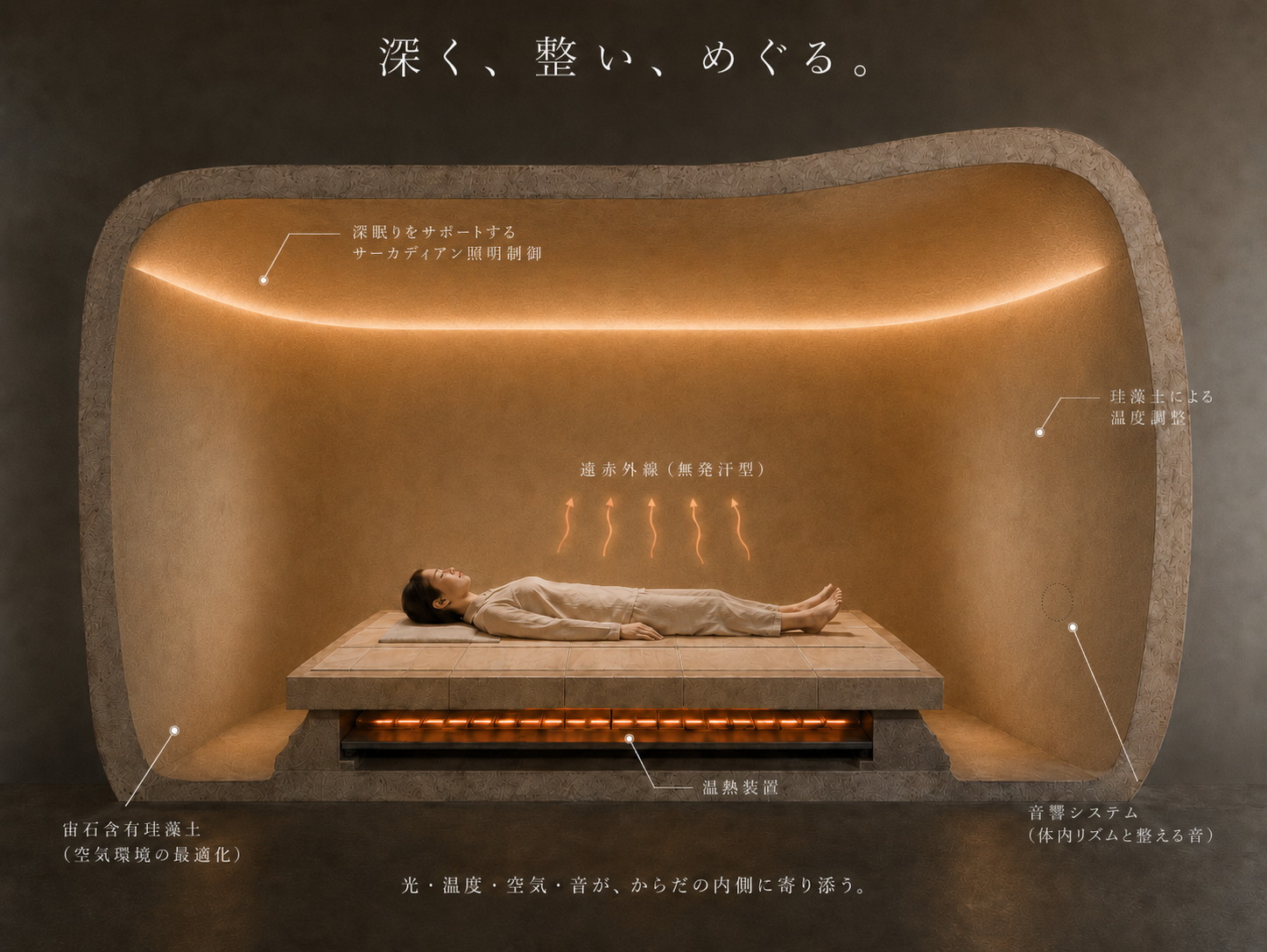 NELUの環境システム 断面図